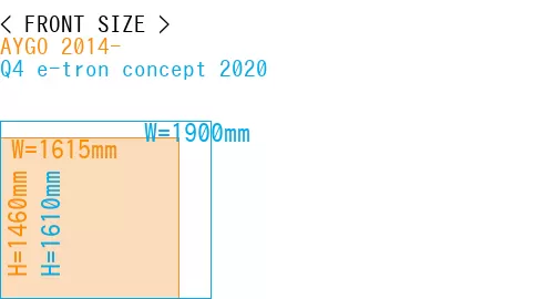 #AYGO 2014- + Q4 e-tron concept 2020
